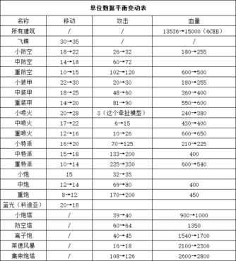 蓝色警戒花屏补丁下载,一、优先推荐,官方兼容性修复(无风险) 蓝色警戒花屏补丁下载,一、优先推荐,官方兼容性修复(无风险)